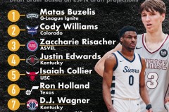 杨瀚森NBA选秀培养费争议：影响公平竞争与选秀公正性